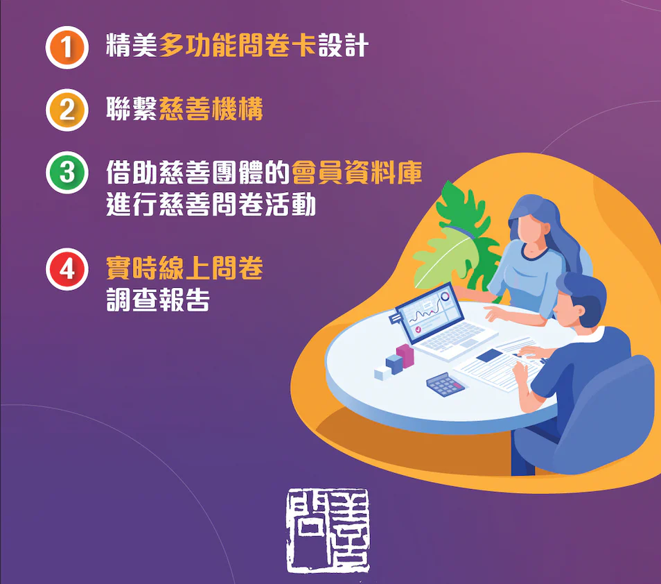 AD Solution: Brand Building - Questionnaire to Charity